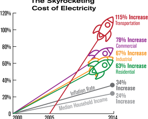 Reliant Energy Plans