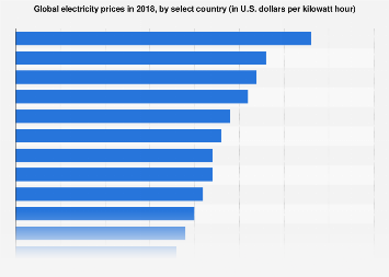 Electricity plans
